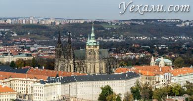 Districts of Prague Map of Prague by district in Russian